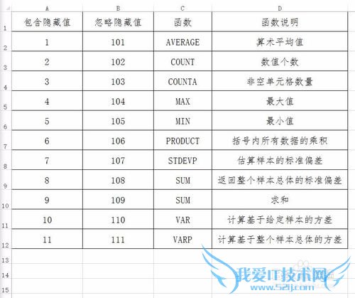 利用Excel中的Subtotal函数实现自动编号