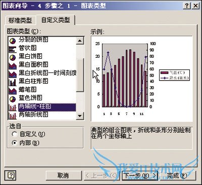 只有想不到!原来Excel图表还可以这么做!