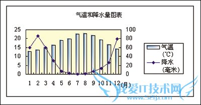 只有想不到!原来Excel图表还可以这么做!