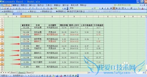 Excel2003 中如何快速删除多条空白行