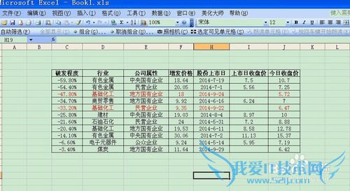 Excel2003 中如何快速删除多条空白行