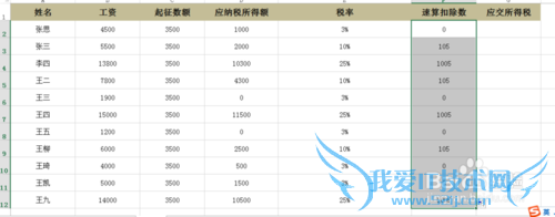 利用Excel表格计算工资所得税?