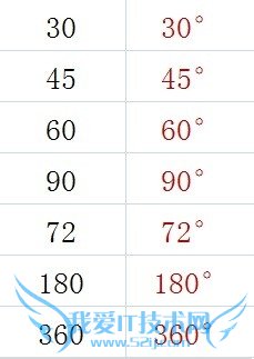 Excel如何把数字转化为度数