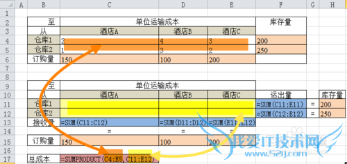 信息应用04: Excel规划求解——运输问题