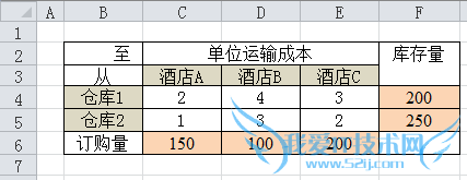 信息应用04: Excel规划求解——运输问题