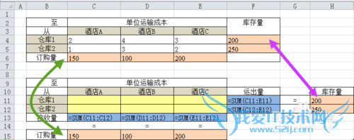 信息应用04: Excel规划求解——运输问题
