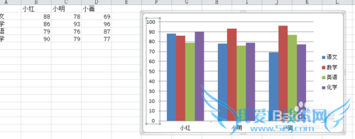 怎么用excel作图及改变坐标值取值范围