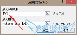 怎么用excel作图及改变坐标值取值范围