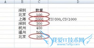 Excel数据有效性的圈释