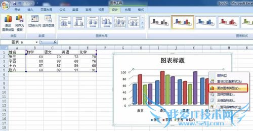 如何在EXCEL表中插入图表/制作柱状图表的办法