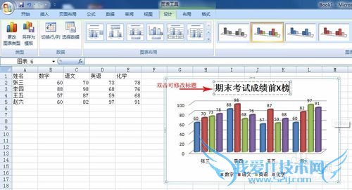 如何在EXCEL表中插入图表/制作柱状图表的办法