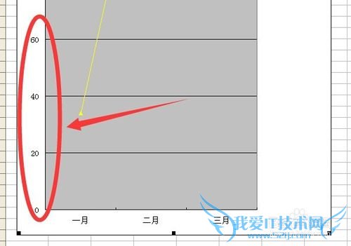 如何调整excel折线图中坐标轴与坐标值的间距