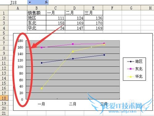 如何调整excel折线图中坐标轴与坐标值的间距