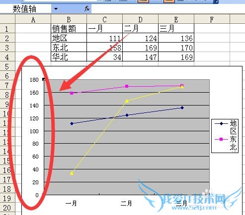 如何调整excel折线图中坐标轴与坐标值的间距