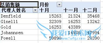 数据透视表如何进行值字段设置?