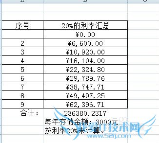 怎样在EXCEL中创建单变量数据表计算储蓄利息表