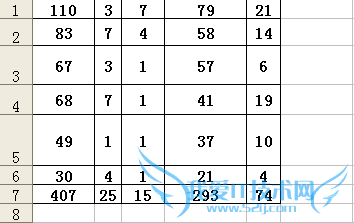 在EXCEL中,如何快速统一设置行或列的宽度?
