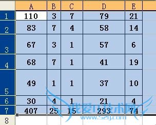 在EXCEL中,如何快速统一设置行或列的宽度?