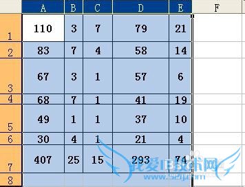 在EXCEL中,如何快速统一设置行或列的宽度?
