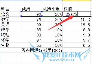 Excel2010怎么做加权平均值?