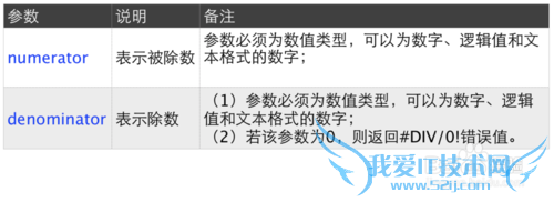 Excel⣺[30]QUOTIENT÷
