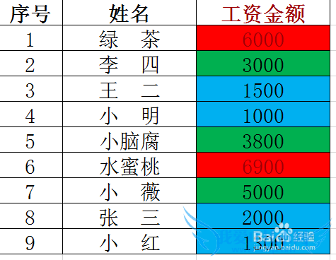 EXCEL[1]òͬòͬɫʾ