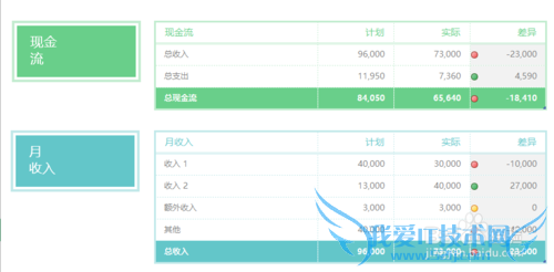 excel表格的基本操作—查找+格式刷的另类用法