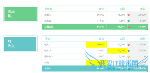 excel表格的基本操作—查找+格式刷的另类用法