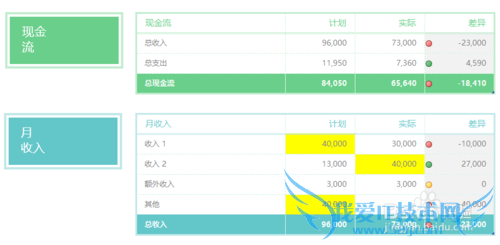 excel表格的基本操作—查找+格式刷的另类用法