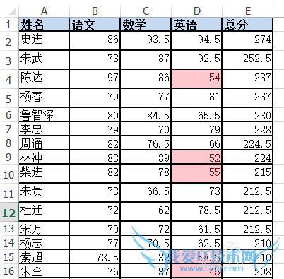 EXCEL Ӧʵ[12]ѧɼͳƷ