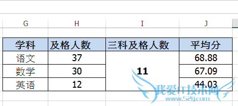 EXCEL Ӧʵ[12]ѧɼͳƷ