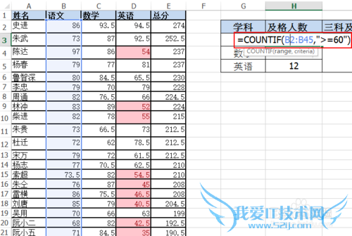 EXCEL Ӧʵ[12]ѧɼͳƷ