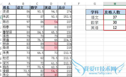 EXCEL Ӧʵ[12]ѧɼͳƷ