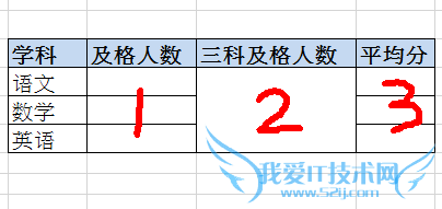 EXCEL Ӧʵ[12]ѧɼͳƷ