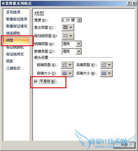 如何将EXCEL和PPT中的折线图表更改成平滑曲线