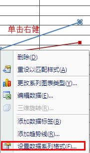 如何将EXCEL和PPT中的折线图表更改成平滑曲线