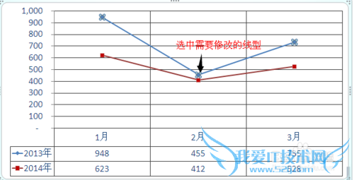 如何将EXCEL和PPT中的折线图表更改成平滑曲线