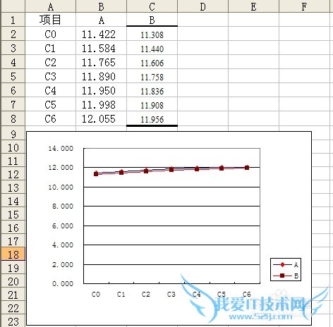 怎样实现EXCEL图表曲线纵坐标不从0开始