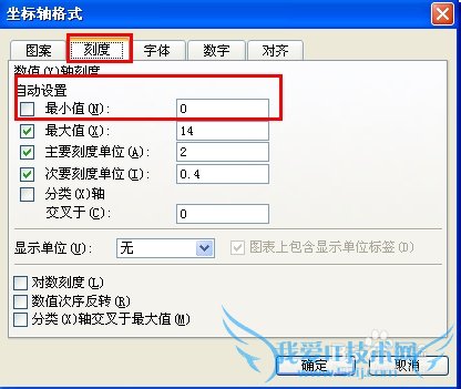 怎样实现EXCEL图表曲线纵坐标不从0开始