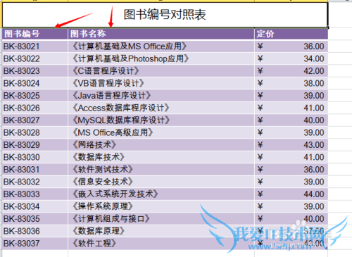 excel中VlOOKUP函数如何使用