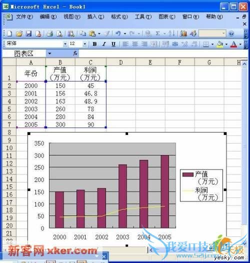 同一Excel数据源同时使用多种类型图表