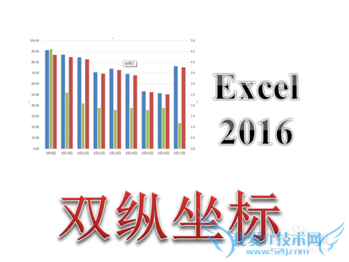 Excel2016ͼô˫ Ҫ