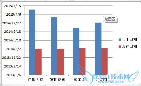 excel中多图标进度图表的制作