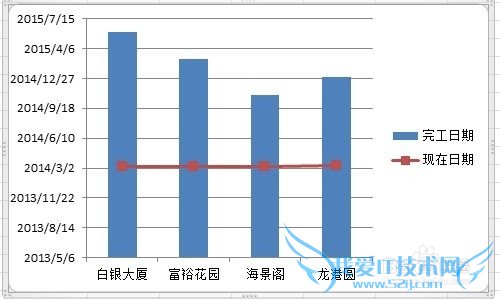 excel中多图标进度图表的制作
