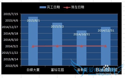 excel中多图标进度图表的制作