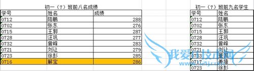 excel中对比两表中的遗漏数据