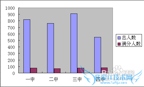 Excel绘制柱形图