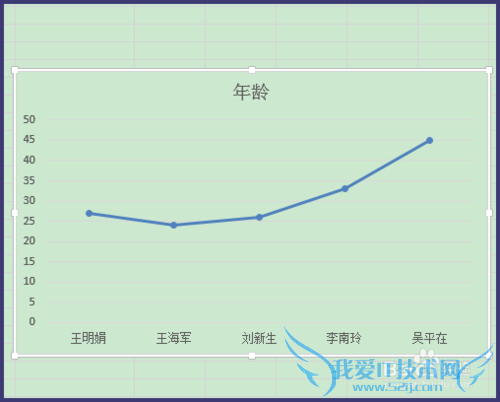 Excel折线图怎么制作