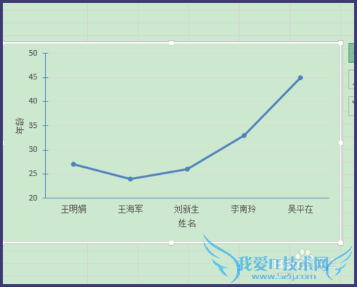 Excel折线图怎么制作