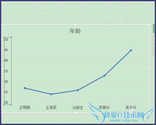 Excel折线图怎么制作